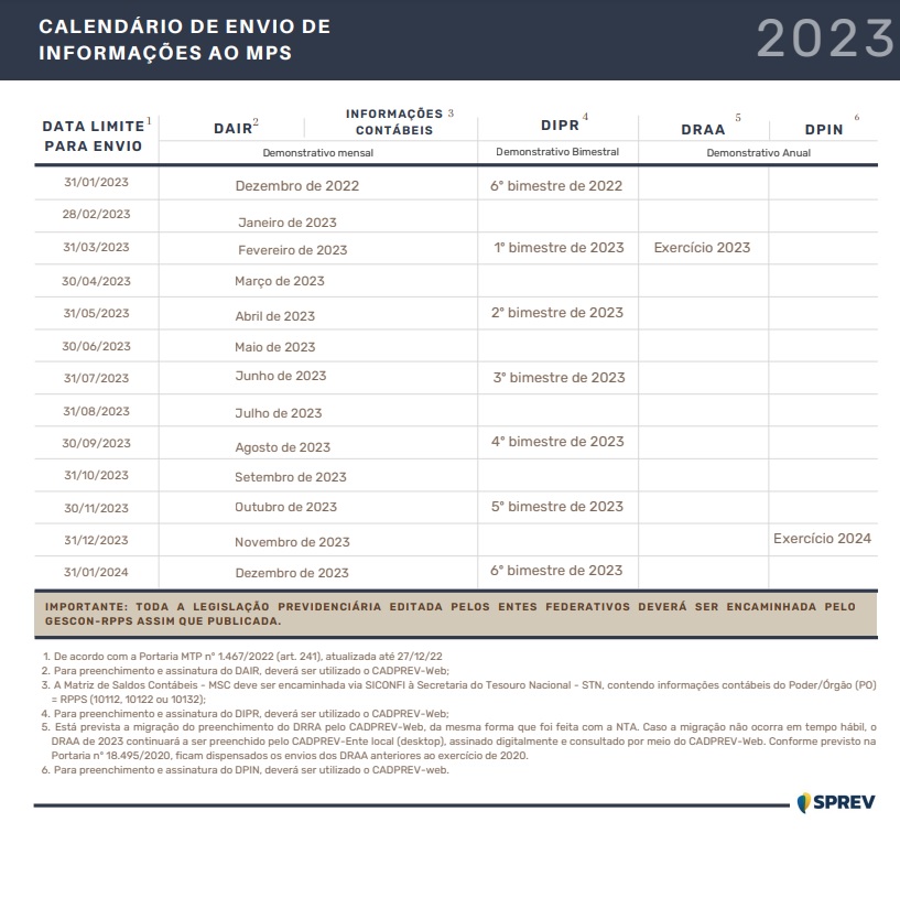 Calendário de Hoje, Info sobre a data, Top Tweets e Notícias